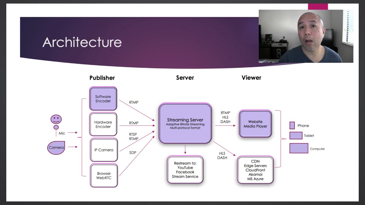 Live Streaming Architecture