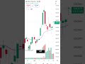 Today’s Market Summary is gold Bitcoin silver Nifty50 25 11 2025