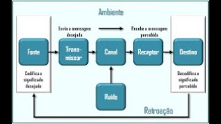 Cibernética e teoria matemática da comunicação