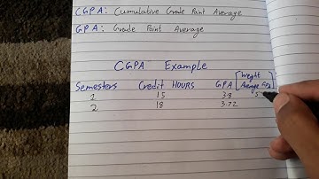 Calculation of CGPA in urdu