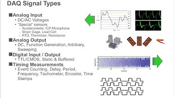Identifying and Overcoming Noise in Data Acquisition Webinar