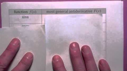 152 Section 4.9 ( part one)  Antfifferentiation