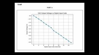 LAB 7 - DATA CONVERSION TECHNIQUE USING MULTISIM Wealth