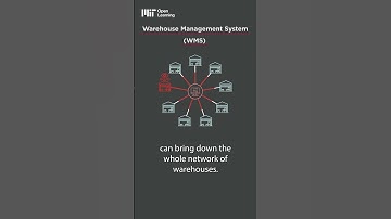 How can we better protect automated warehouses?