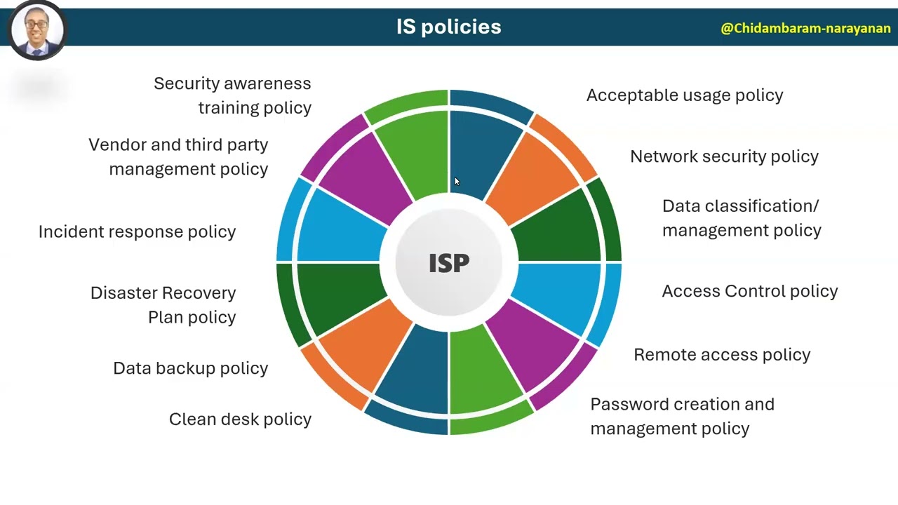 IS Policy in CISA Domain 1 – What ISACA REALLY Expects You to Know