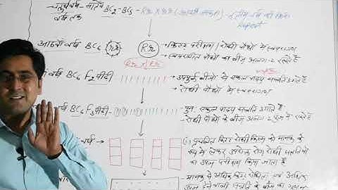 Backcross method 12th ag bio