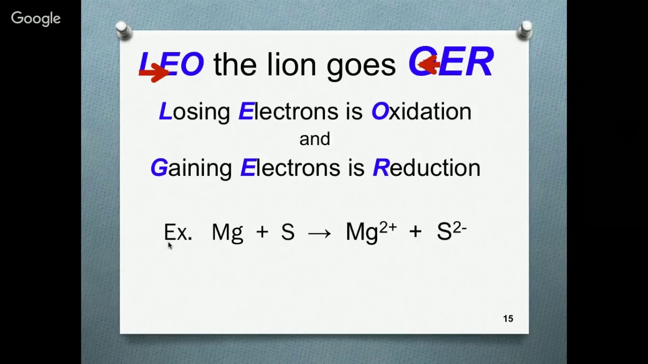 Redox and Electrochemistry Regents Review YouTube