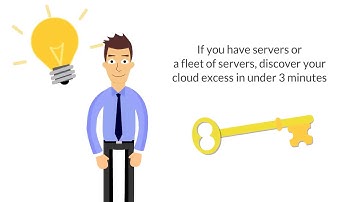 AWS Billing Cost Management