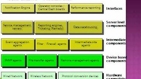 REMOTE INFRASTRUCTURE MANAGEMENT  PRIME