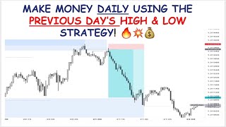 Make Money Daily & Effortlessly Using The Previous Day's High & Low Strategy  Updated!