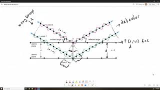 X ray Diffraction to Measure Lattice Parameter default
