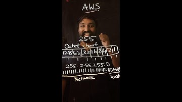 Tamil - what is subnet mask ? #college #aws #subnetmask  #interview