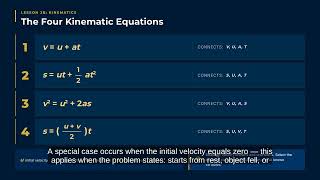 Lesson2B Free Fall and Kinematic Equations