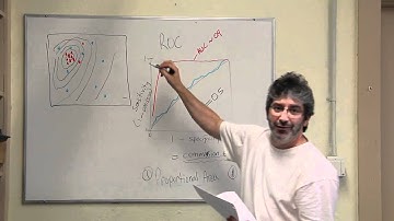 Model_evaluation_part4