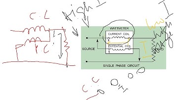 Electrodynamometer wattmeter