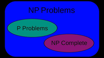P vs NP problem