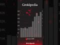 Grokipedia is EXPLODING! 🚀 Worldwide Traffic Surge – People DITCHING Wikipedia in 2026! 🔥