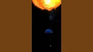 Total Lunar Eclipse | Lunar Eclipse 2022 | Lunar Eclipse | Moon | Sun | Earth | Space