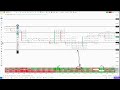 Daily Order Flow Insights | Recorded GoCharting Webinar | [9th January 2025]