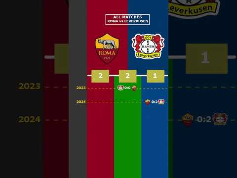 ALL MATCHES: ROMA vs BAYER LEVERKUSEN #viral #roma #leverkusen #bayerleverkusen #italy #europaleague