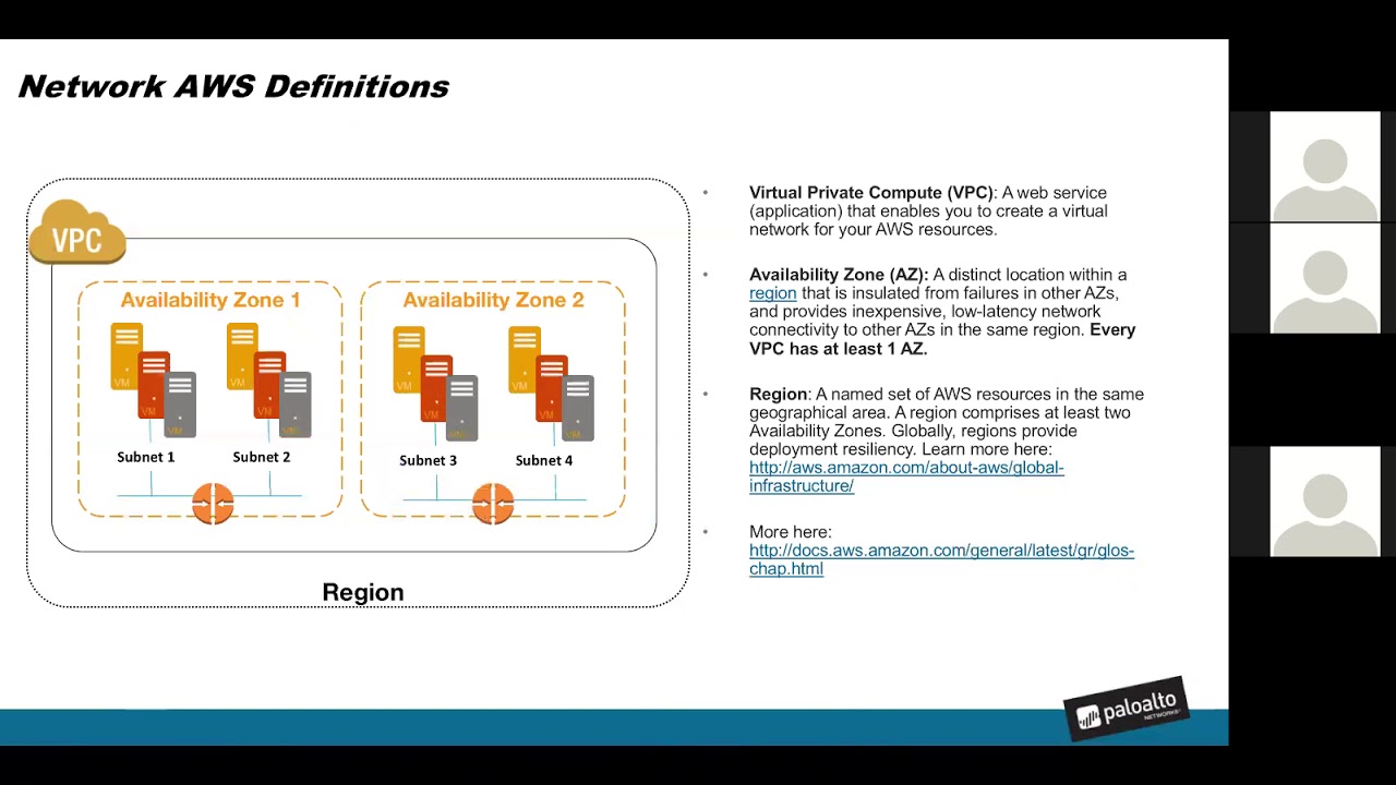 Securing Amazon Web Services with Palo Alto