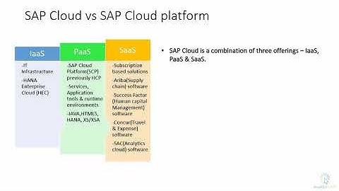 SAP Cloud vs SAP Cloud Platform