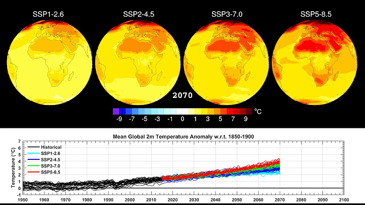 Eventual temperature rise relative to pre-industrial temperatures là gì