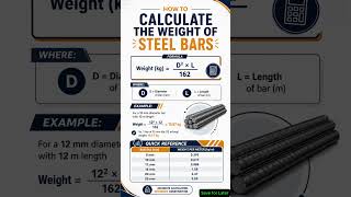 Save These Civil Engineering Values Before Your Next Site Visit