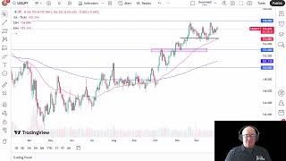 USD/JPY Analysis: US Dollar Consolidates Against Yen