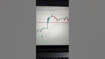 Unlocking Gold Futures Trading: Tips for Maximum Profits.        #goldtrading #gold #trading #nifty