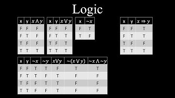 Logic Statements, Symbols - Discrete Mathematics