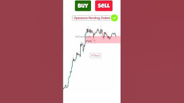 Buy or Sell? Chart Patterns trading Strategy | Pole and flag pattern #chartpattern