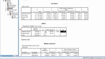 How to Write the Results for an ANOVA