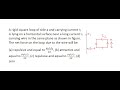 42| A rigid square loop of side a and carrying current I2 is lying on a horizontal surface near a