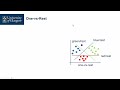 032 - Support Vector Machines: Multi-Class SVM