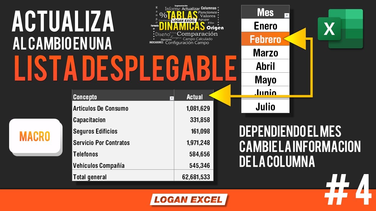 Actualización de tabla dinámica con lista desplegable, informes