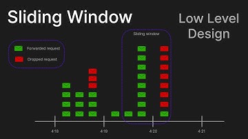 Sliding Window - Low Level Design Interview Question