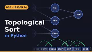 Topological Sort in Python: Kahn's Algorithm, Step by Step