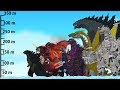 Godzilla monsters size comparison