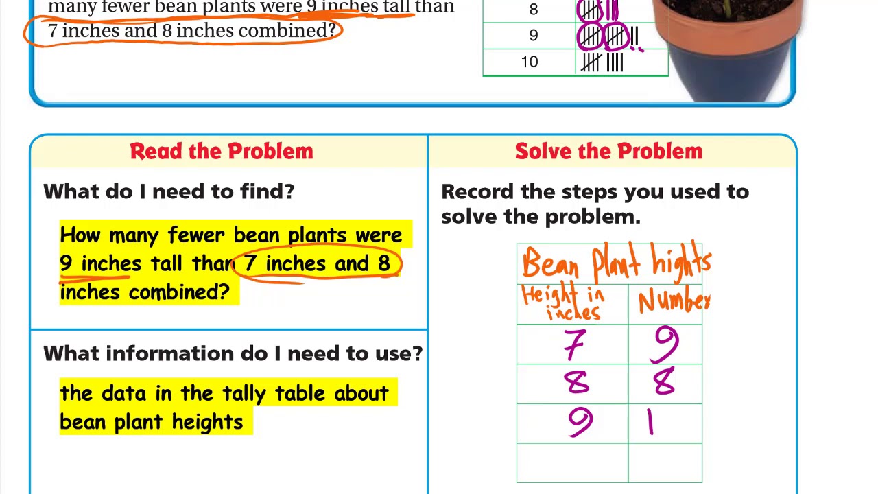 problem solving organize data lesson 2.1