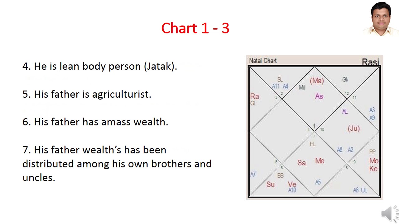 Nadi Chart