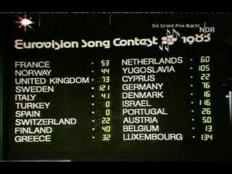 Eurovision 1983 - Voting 5/5