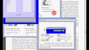 Secure Overlay Storage with Access Control and Assured Delection