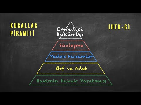 BH-1: BORÇ, GÖREV, SORUMLULUK KAVRAMLARI [Borçlar Hukuku - Uzaktan Öğretim]