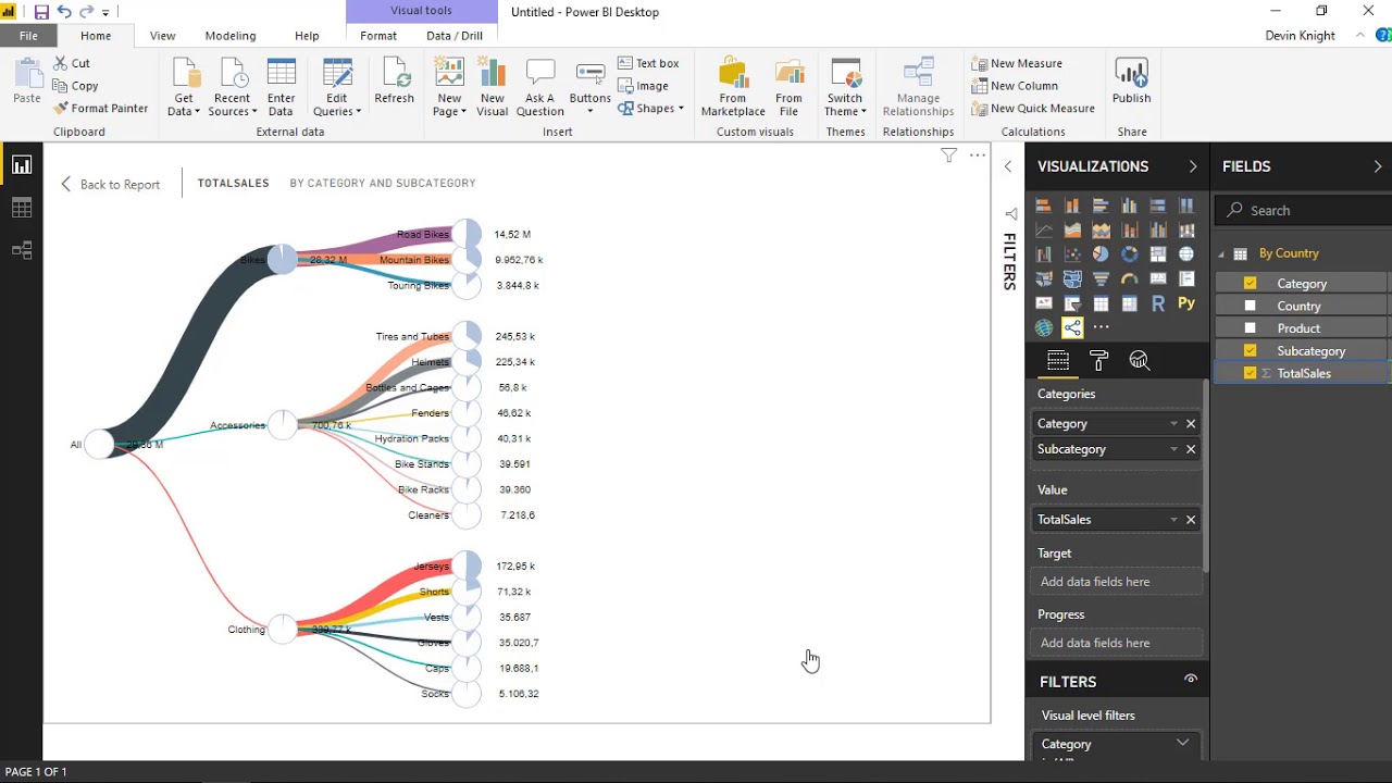 Bow Tie Chart Power Bi