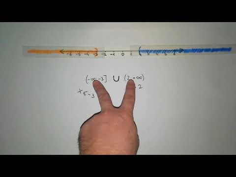 Video: ¿Cómo encuentras las intersecciones de una desigualdad?