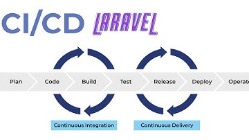How to configure bitbucket pipeline for laravel CI/CD