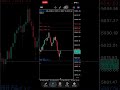 MT5 Gold & Forex EA Strategy – Live Verified Results + Free Trial Available Now💲✌️