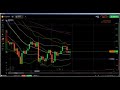 FOREX: Forex trading, daytrading, trade market, learn to day trade, sw...