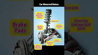Car Abnormal Noises:Clunks, Squeaks,Hums Hear It,Know What's Broken!#parts#mechanic#noise #carrepair